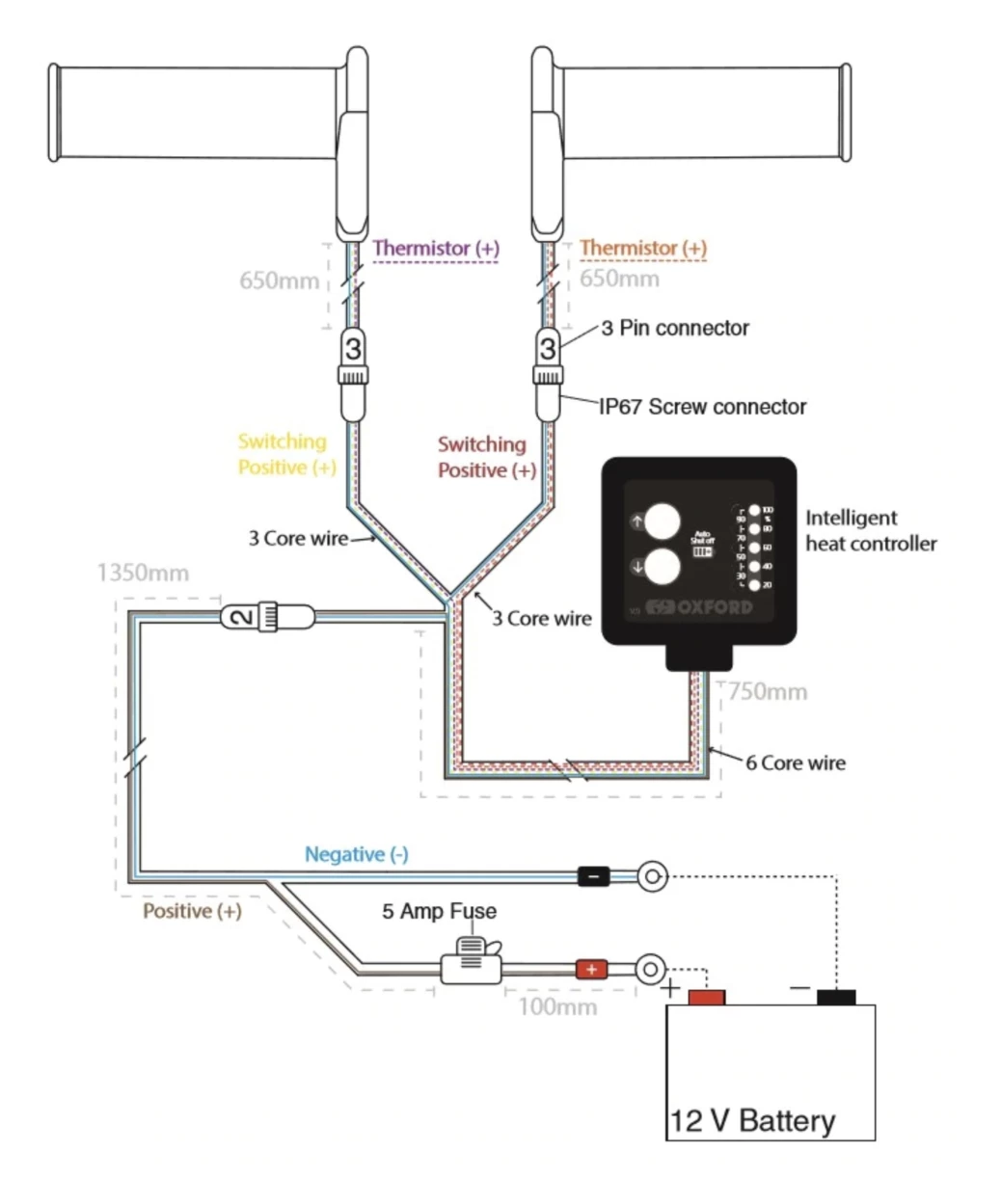 Oxford Heaterz EVO Touring Heated Grips - Image 3